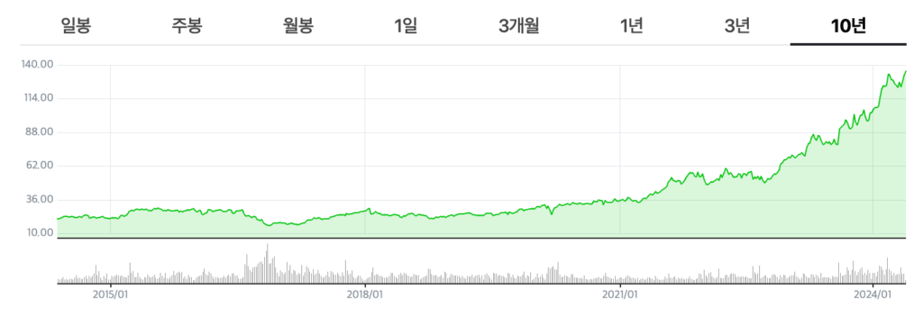 노보 노디스크