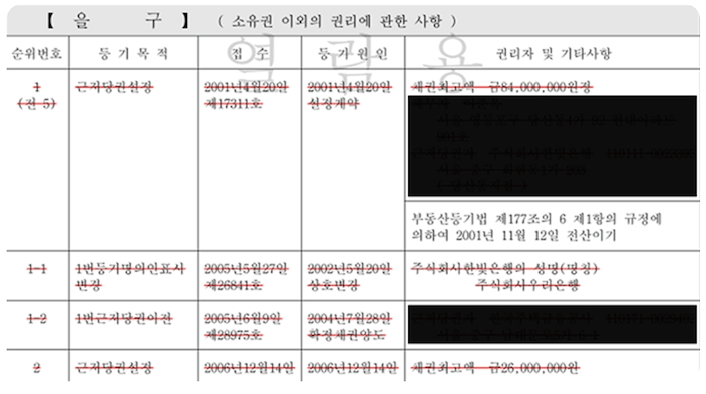 등기부등본 집주인의 빚을 알 수 있는 을구